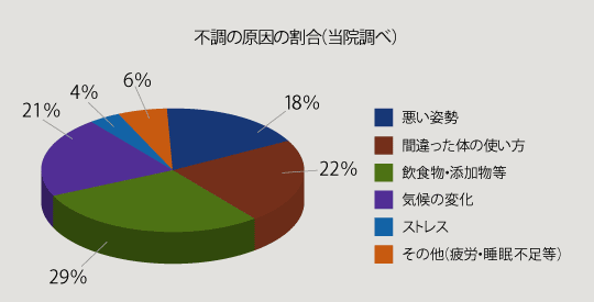 グラフ